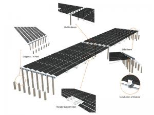 Structure de montage flexible double couche SF